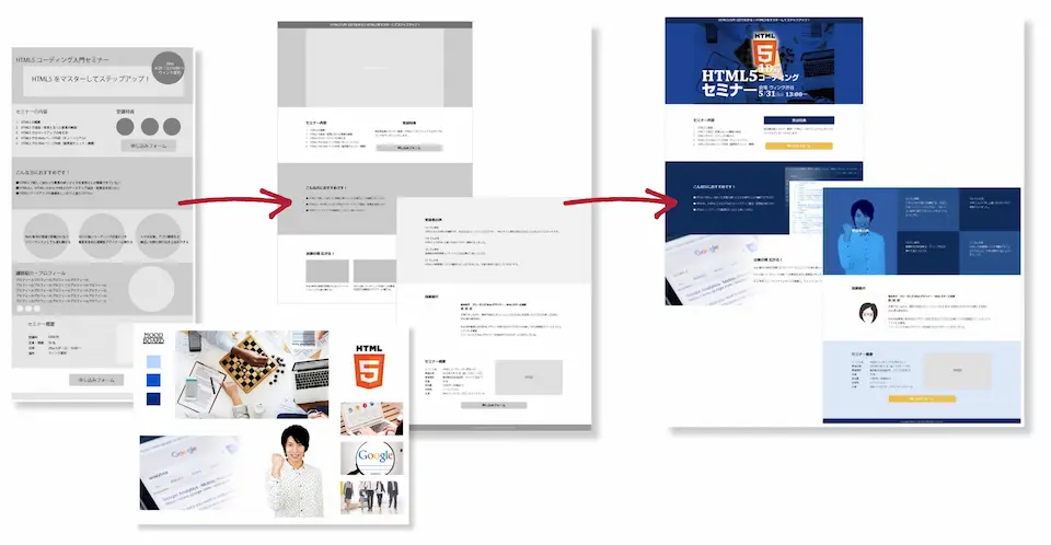 トップページ構成、設計、ワイヤーフレーム、ムードボード、完成までの流れイメージ