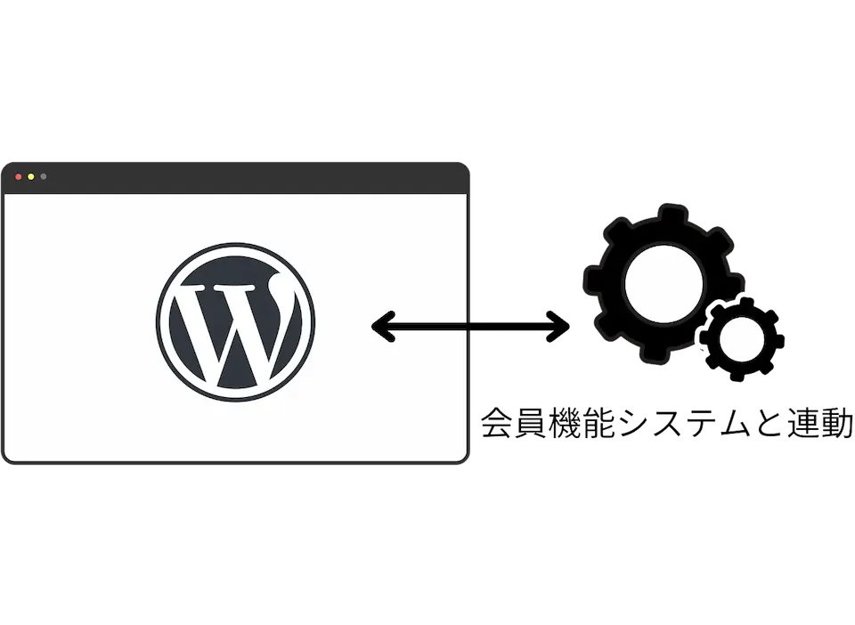 WordPressと連動できる会員制サイト構築システムを利用する。（プラグインなし）